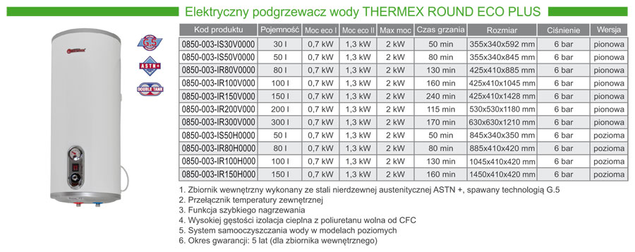 Elektryczne podgrzewacze wody THERMEX