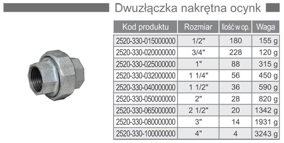 Śrubunek żeliwny ww